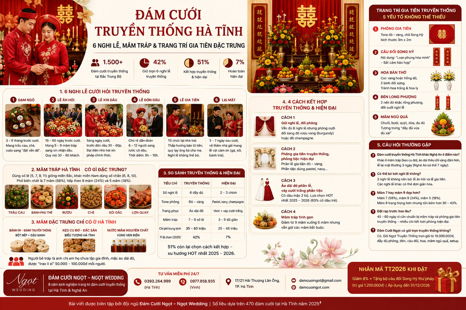 Đám Cưới Truyền Thống Hà Tĩnh