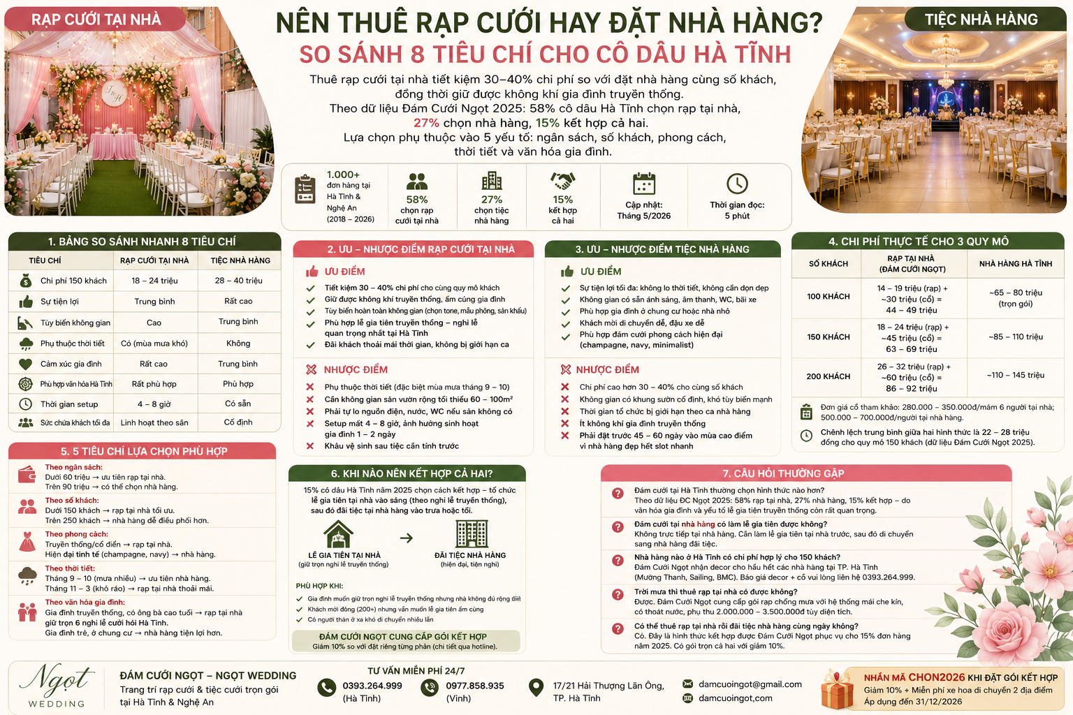 nên thuê rạp cưới hay đặt nhà hàng